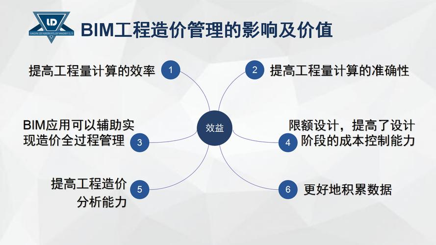 BIM在全面的造價管理過程中的應用 - BIM,Reivt中文網