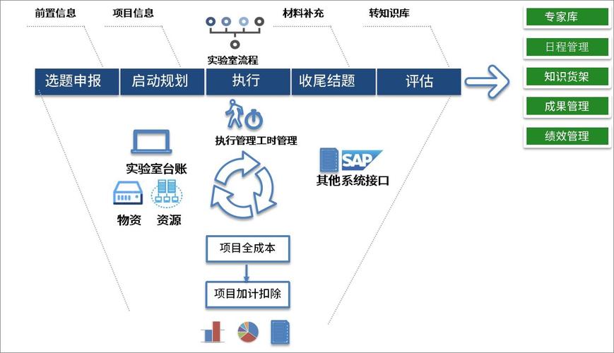 可以快速實現(xiàn)的全程多維度項目管理 - BIM,Reivt中文網(wǎng)