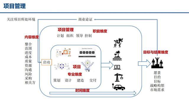 可以快速實現(xiàn)的全程多維度項目管理 - BIM,Reivt中文網(wǎng)