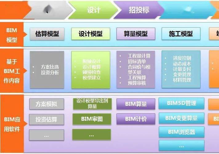 快速實(shí)現(xiàn)全過(guò)程多維度造價(jià)管理的基于BIM5D技術(shù) - BIM,Reivt中文網(wǎng)