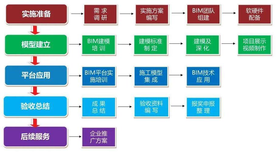 基于BIM5D技術的全過程合同管理的多維度造價管理 - BIM,Reivt中文網