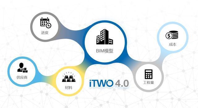 可輸入合作單位的基于BIM5D的全過程多維度造價管理系統 - BIM,Reivt中文網