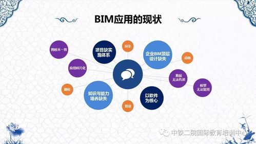 可輸入的基于BIM5D全過程多維度造價管理 - BIM,Reivt中文網