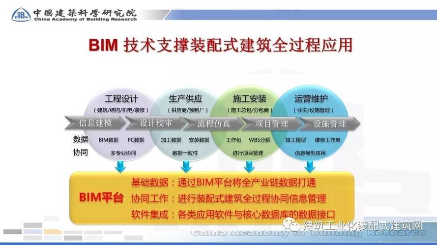 可輸入的基于BIM5D全過程多維度造價管理 - BIM,Reivt中文網