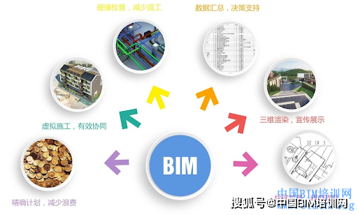 快速完成的基于BIM5D全過程造價多維度管理 - BIM,Reivt中文網(wǎng)