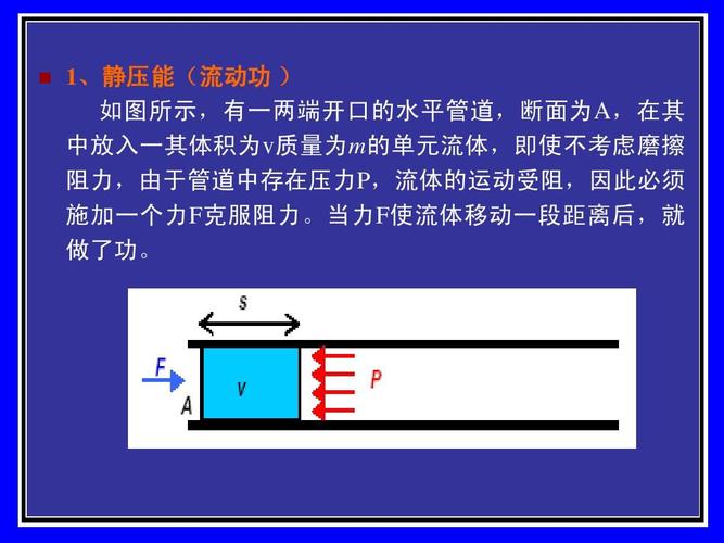 創建剖面的動力