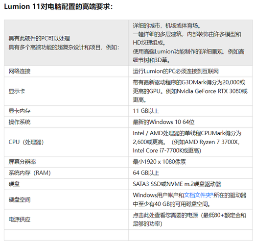 lumion11所需的最佳電腦配置 - BIM,Reivt中文網
