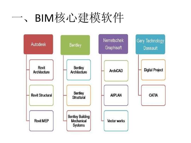 BIM技術與Revit軟件之間的緊密聯系 - BIM,Reivt中文網