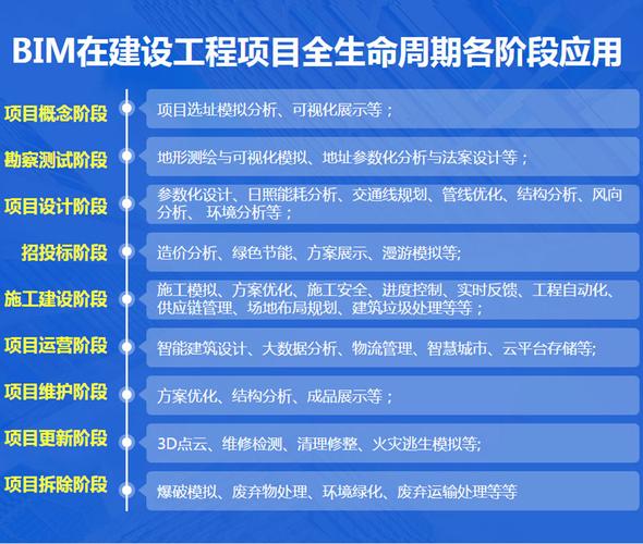 BIM施工項(xiàng)目管理的五個(gè)階段包括哪些？ - BIM,Reivt中文網(wǎng)