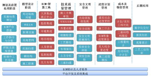 BIM項目管理 - BIM,Reivt中文網