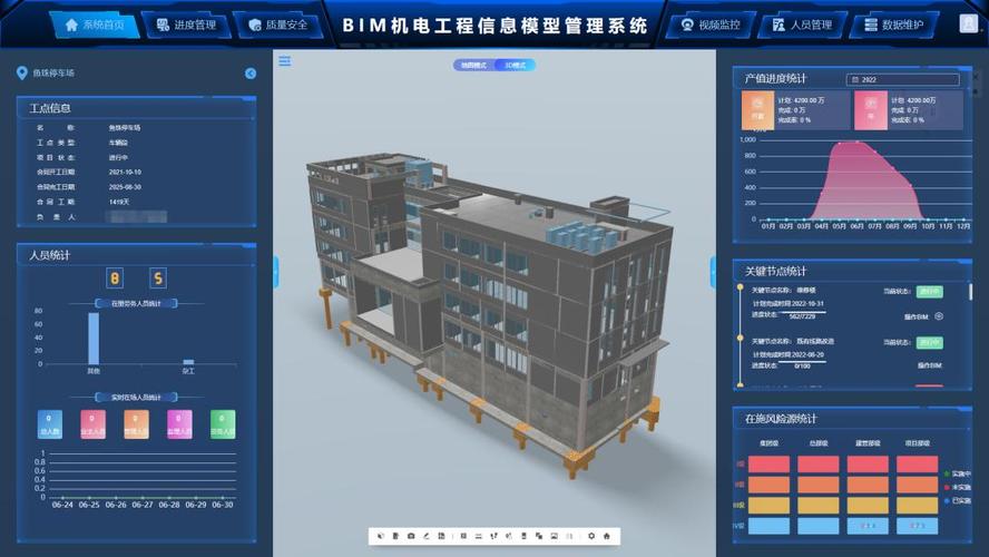 BIM項目管理 - BIM,Reivt中文網