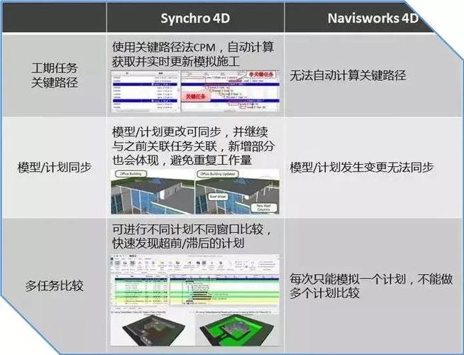 特性和優點：Navisworks的突出特點 - BIM,Reivt中文網