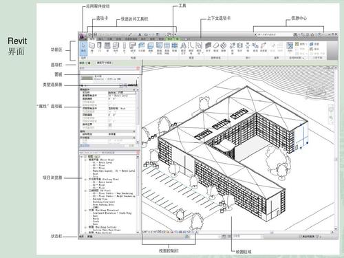 全面了解Revit軟件的功能與用途 - BIM,Reivt中文網