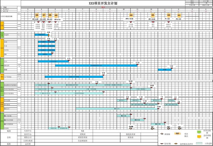編寫Revit項目進度計劃 - BIM,Reivt中文網