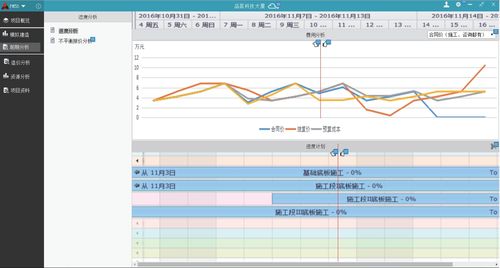 BIM5D實際開始進度計劃 - BIM,Reivt中文網