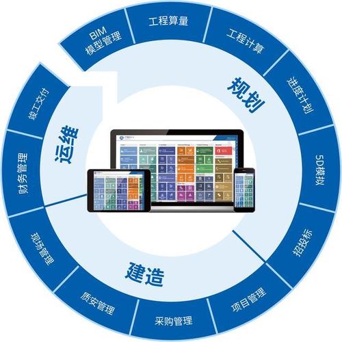 BIM技術(shù)在5D項目管理中的應(yīng)用 - BIM,Reivt中文網(wǎng)