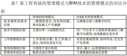 什么是BIM項(xiàng)目管理的含義？ - BIM,Reivt中文網(wǎng)
