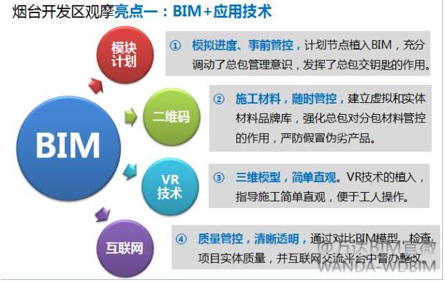 解析BIM項目管理軟件的功能和特點 - BIM,Reivt中文網