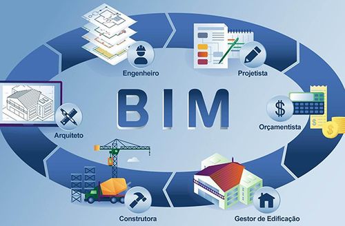 項目管理中的BIM技術應用 - BIM,Reivt中文網