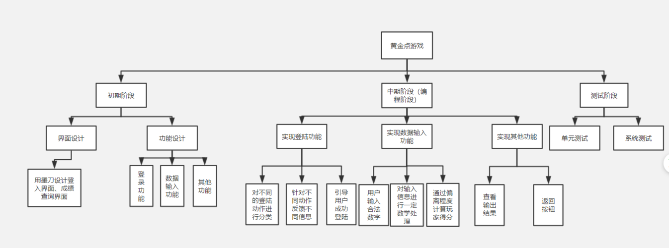 dynamo建模過程中的團隊分工
