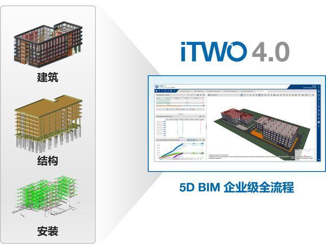 全流程施工的BIM5D技術(shù)應(yīng)用 - BIM,Reivt中文網(wǎng)
