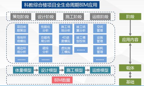 BIM資源管理工具 - BIM,Reivt中文網