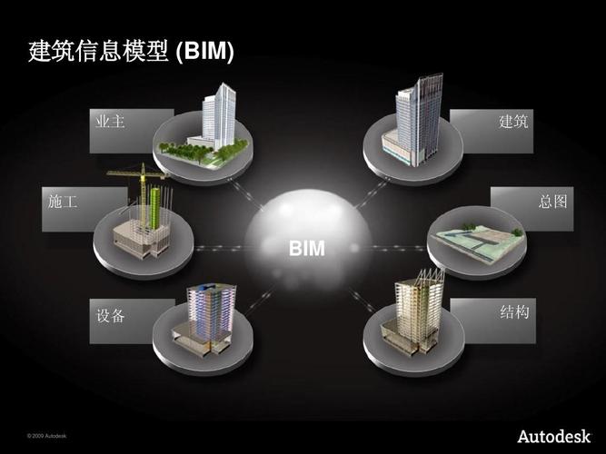 建筑信息模型硬件資源配置 - BIM,Reivt中文網