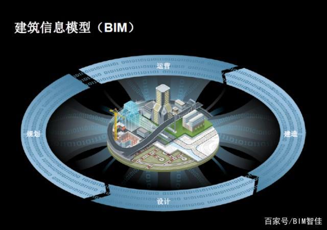建筑信息模型硬件資源配置 - BIM,Reivt中文網