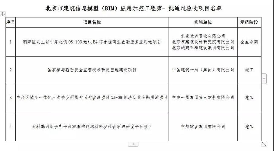 BIM工程項目清單 - BIM,Reivt中文網