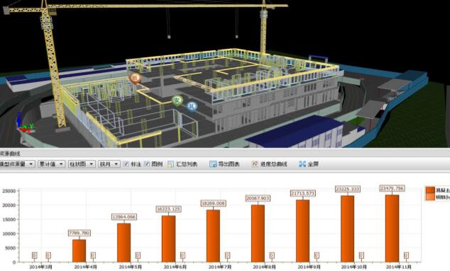 如何實施BIM5D物資量計劃的實際對比 - BIM,Reivt中文網(wǎng)