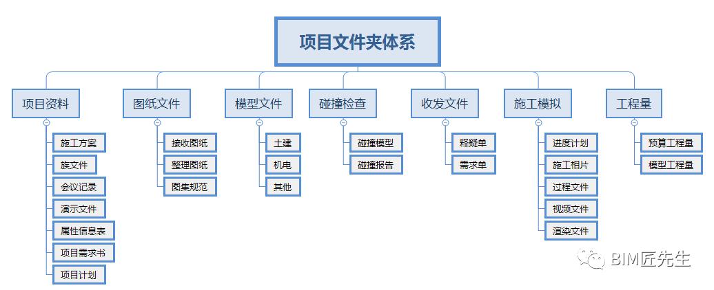 BIM構件命名規則 - BIM,Reivt中文網