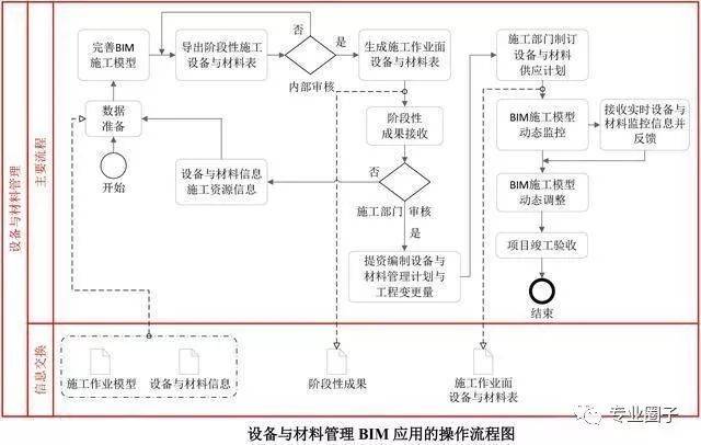 BIM施工進度模擬的基本步驟有哪些？ - BIM,Reivt中文網