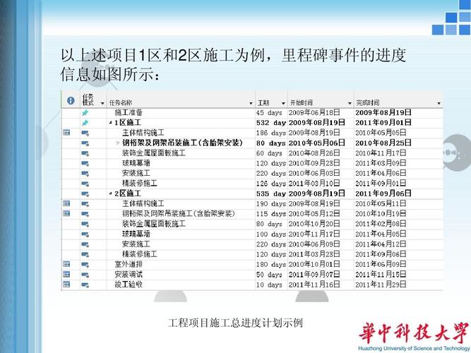滿足哪些要求才能將進度計劃表導入BIM5D？ - BIM,Reivt中文網