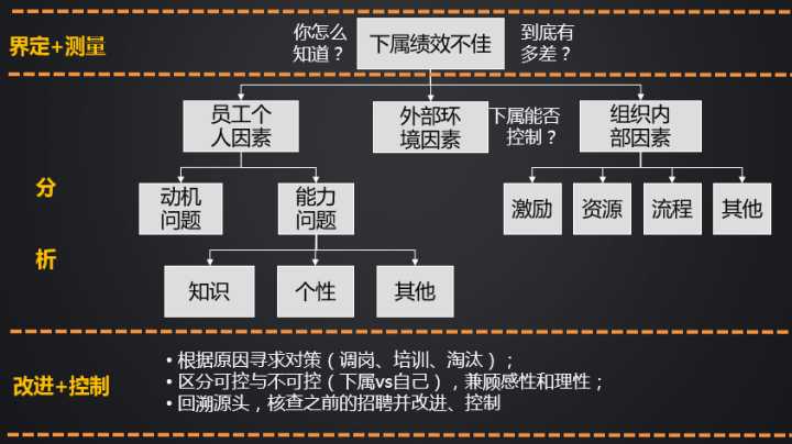 提升績效的DMAIC培訓 - BIM,Reivt中文網