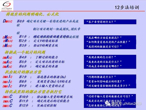 DMAIC培訓感悟 - BIM,Reivt中文網