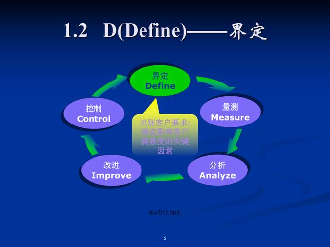總結：“DMAIC培訓的學習體會” - BIM,Reivt中文網