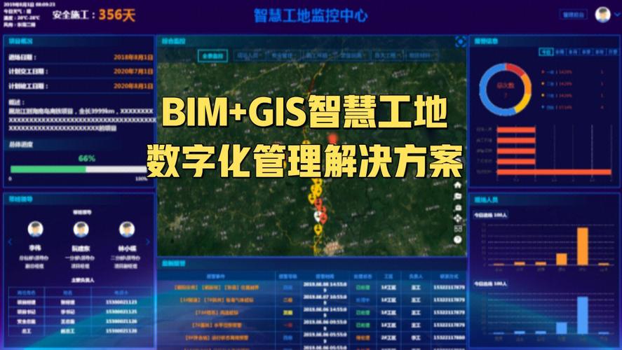 BIM智能工地數據決策系統 - BIM,Reivt中文網