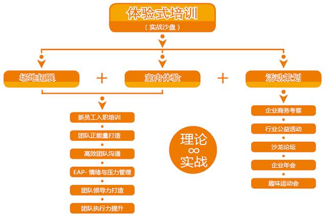 DM培訓的流程 - BIM,Reivt中文網(wǎng)