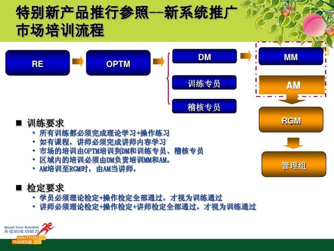 DM培訓的流程 - BIM,Reivt中文網(wǎng)