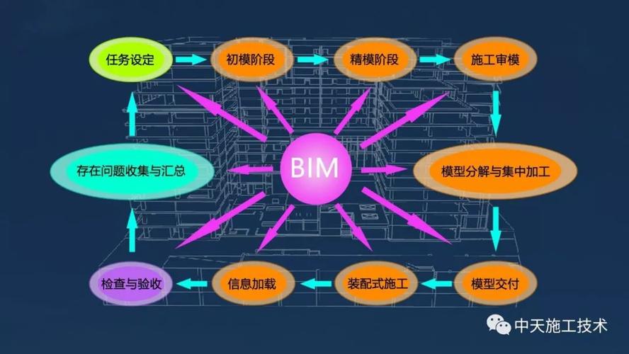BIM平臺的含義是什么？ - BIM,Reivt中文網