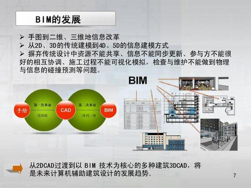 BIM服務(wù)簡(jiǎn)介 - BIM,Reivt中文網(wǎng)