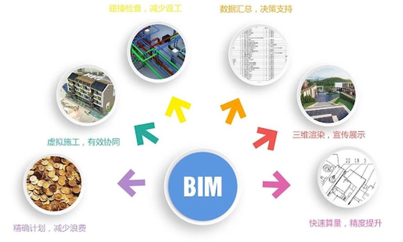 BIM軟件平臺的革新 - BIM,Reivt中文網