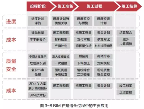 什么樣的人適合擔(dān)任BIM項目管理人員？ - BIM,Reivt中文網(wǎng)