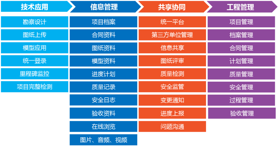 合適的人選擔(dān)任BIM項(xiàng)目管理的職位是什么？ - BIM,Reivt中文網(wǎng)