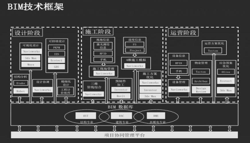 如何找到適合的BIM項目管理器？ - BIM,Reivt中文網