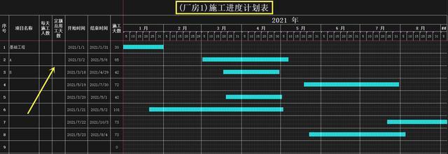 如何繪制CAD進度計劃橫道圖？ - BIM,Reivt中文網