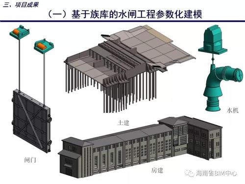 應用BIM技術進行水利工程建模 - BIM,Reivt中文網