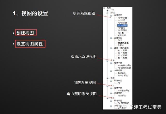 Revit水暖排水教學(xué)指南 - BIM,Reivt中文網(wǎng)