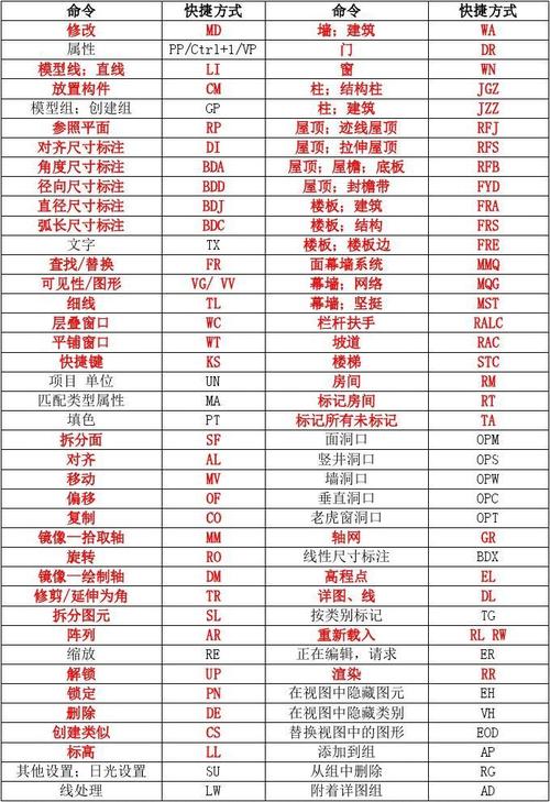 快捷鍵：Revit中創(chuàng)建參照平面的方法 - BIM,Reivt中文網(wǎng)