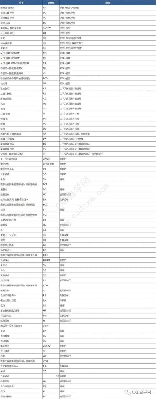 快速使用Revit參照平面的命令 - BIM,Reivt中文網
